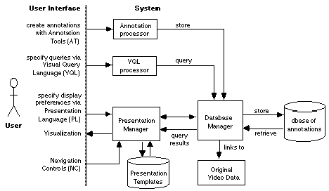framework